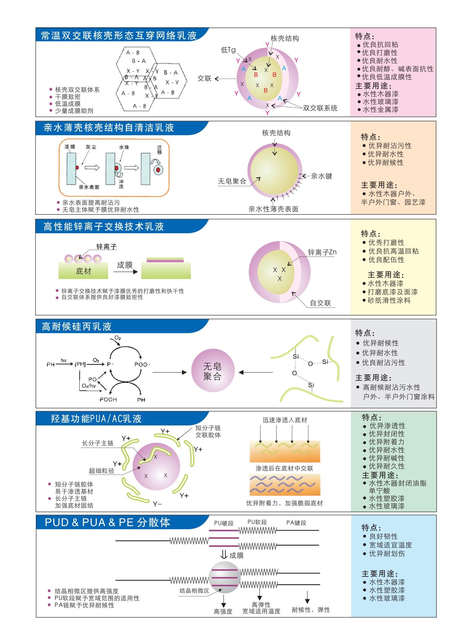 1622787022294205.jpg 騰皇-祥楓化工內(nèi)頁(36P)曲_02.jpg